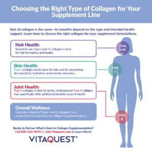 Collagen Supplements: Benefits, Types, and How to Choose the Right One