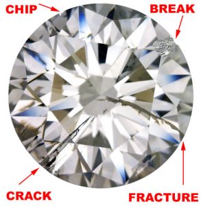 What a Fracture in a Diamond Actually Means